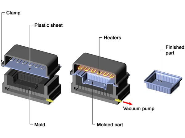 Forming And Thermoforming Operations Forming And Thermoforming Operations