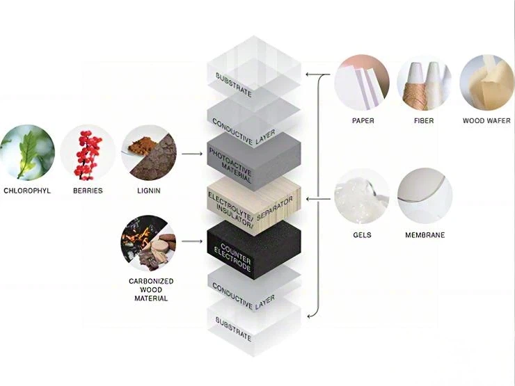 Advanced Material Formulations Advanced Material Formulations